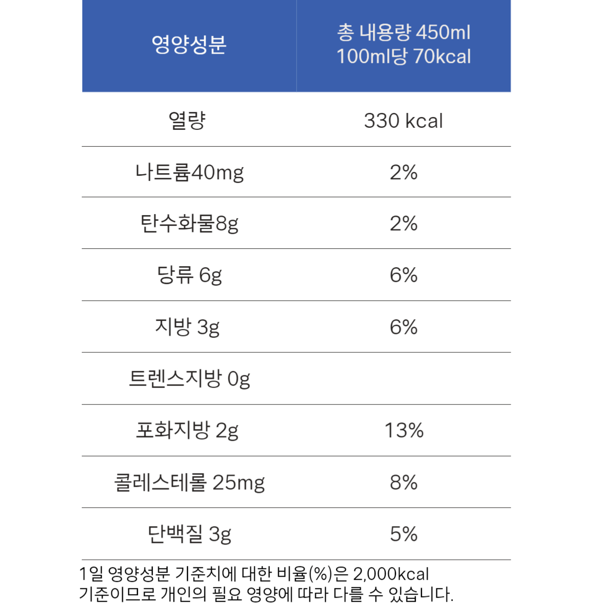 플레인450ml 영양성분-001.jpg